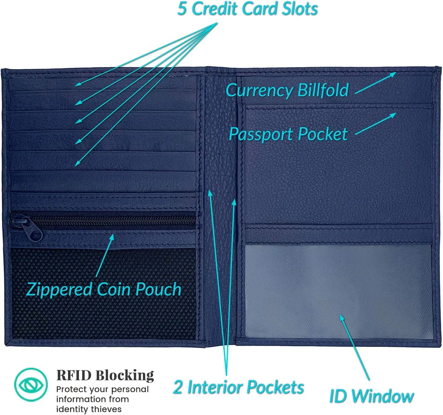 Blue RFID Genuine Leather Passport Wallet